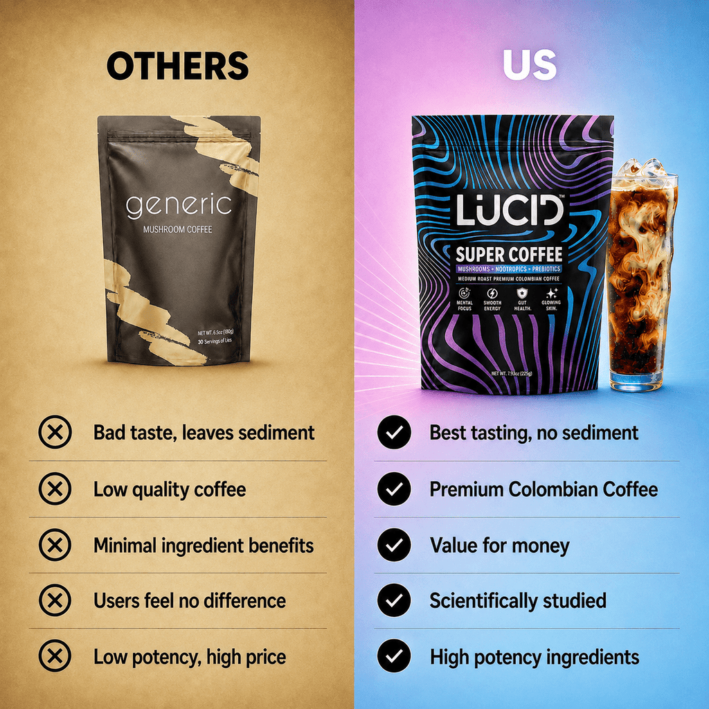 Nootropic+Mushroom Coffee