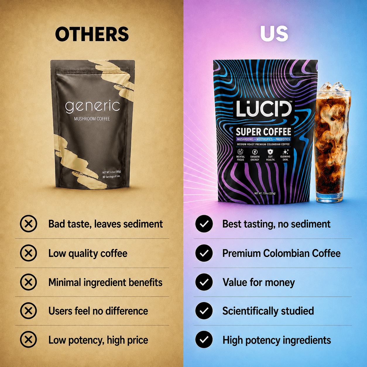 Nootropic+Mushroom Coffee